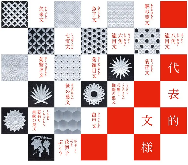 インテリア】江戸？薩摩？伝統工芸を愉しむ為の切子の歴史まとめとお