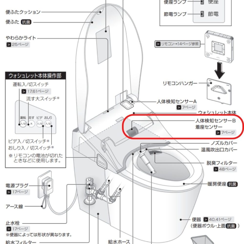 【家づくり】トイレの自動洗浄で勝手に流れるのを防止する方法(検証動画あり) | 設計事務所による土間庭の家