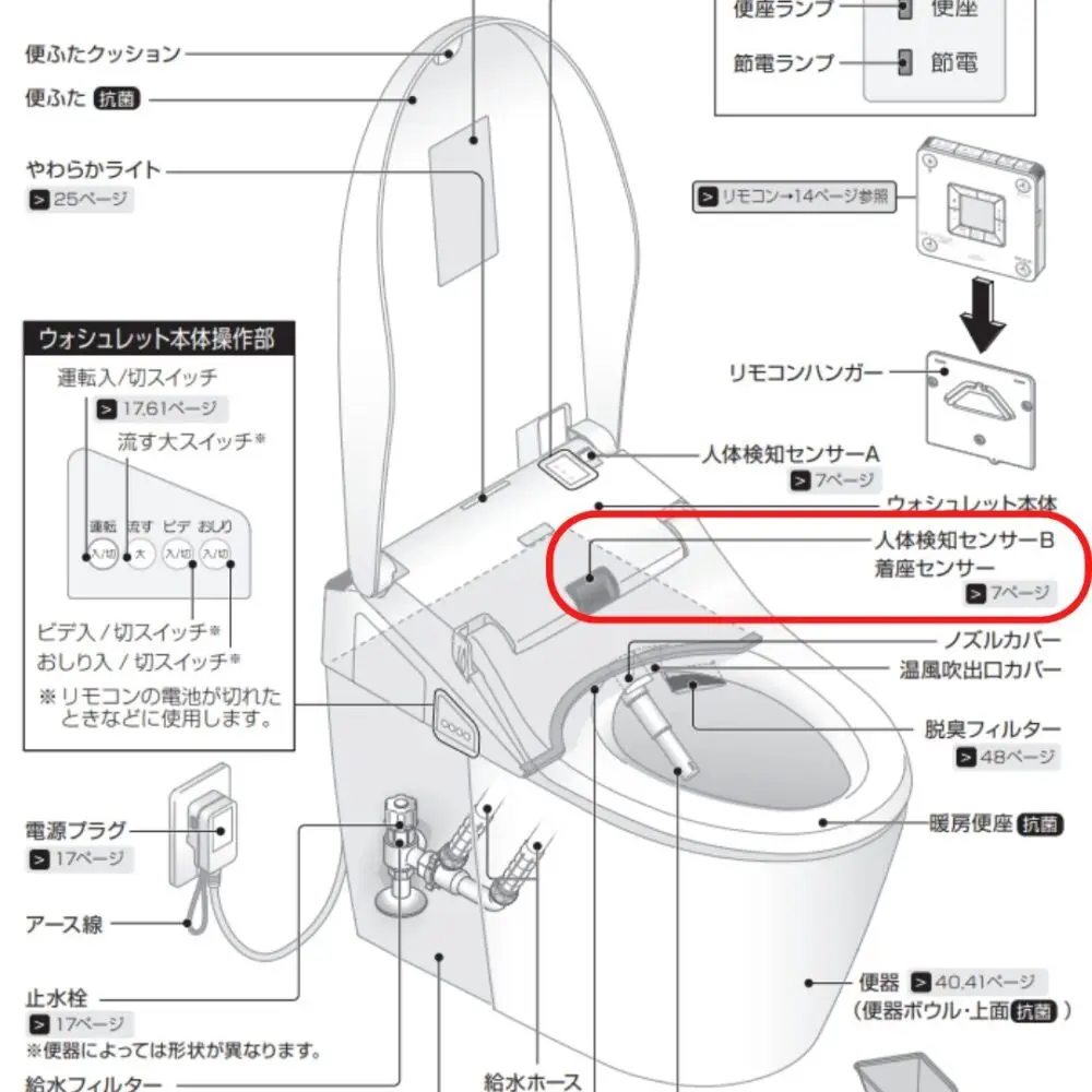 TOTO トイレ　自動センサー　スイッチ